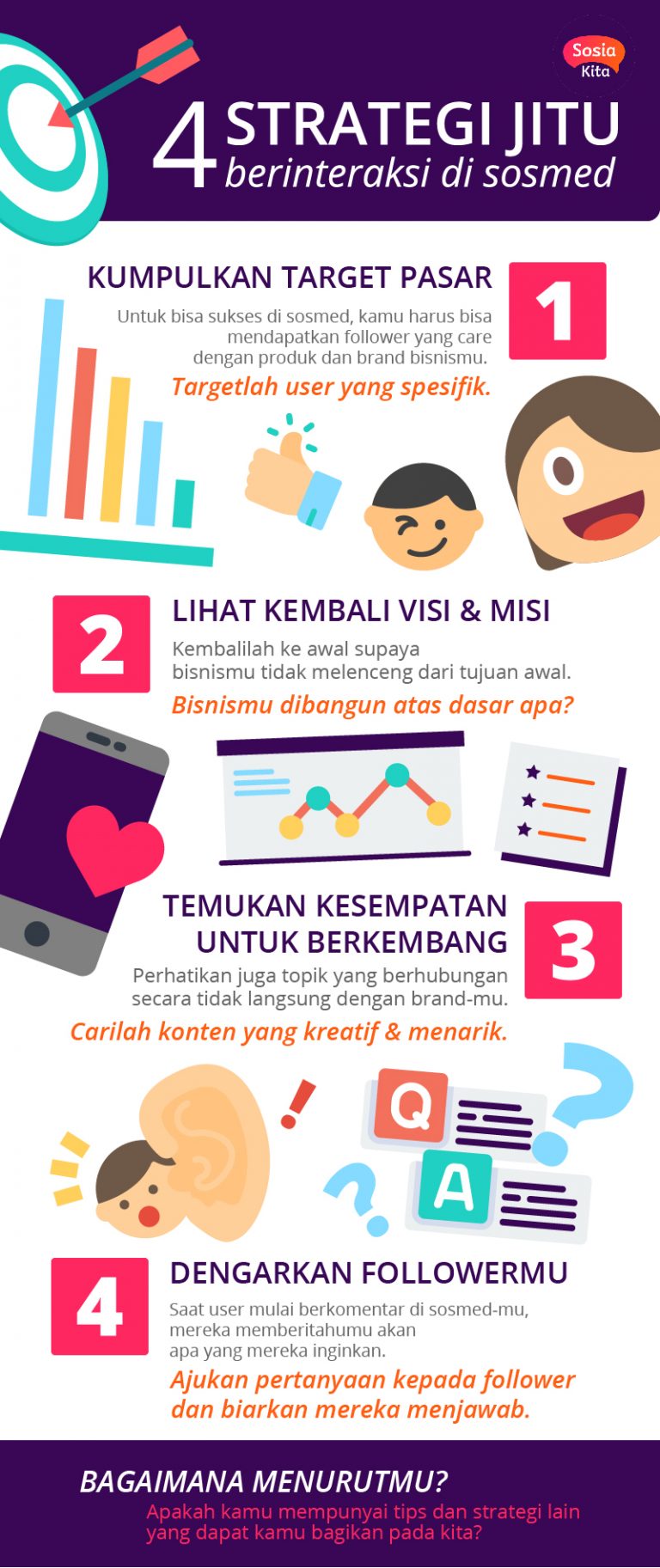 Infografik 4 Strategi Jitu Berinteraksi di Sosial Media