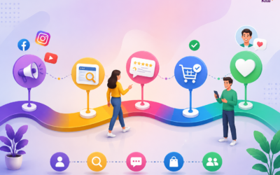 Apa Itu Customer Journey? Fungsi dan Perannya dalam Digital Marketing