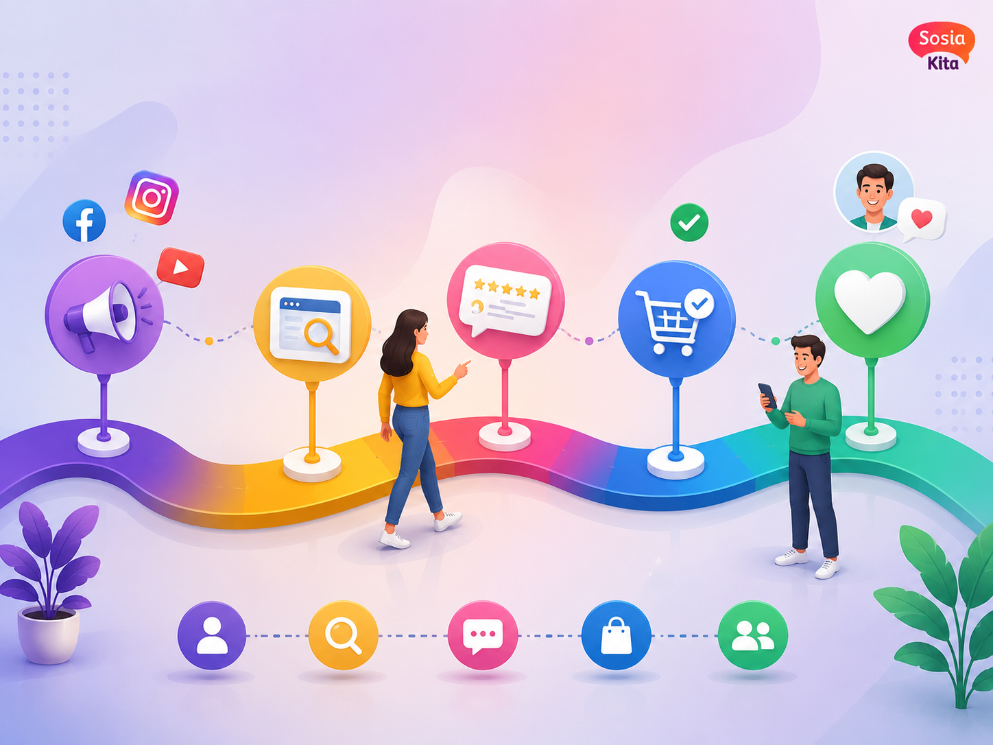customer journey dalam digital marketing