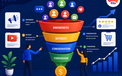 3 Cara Funnel Digital Marketing untuk Meningkatkan Penjualan Bisnis