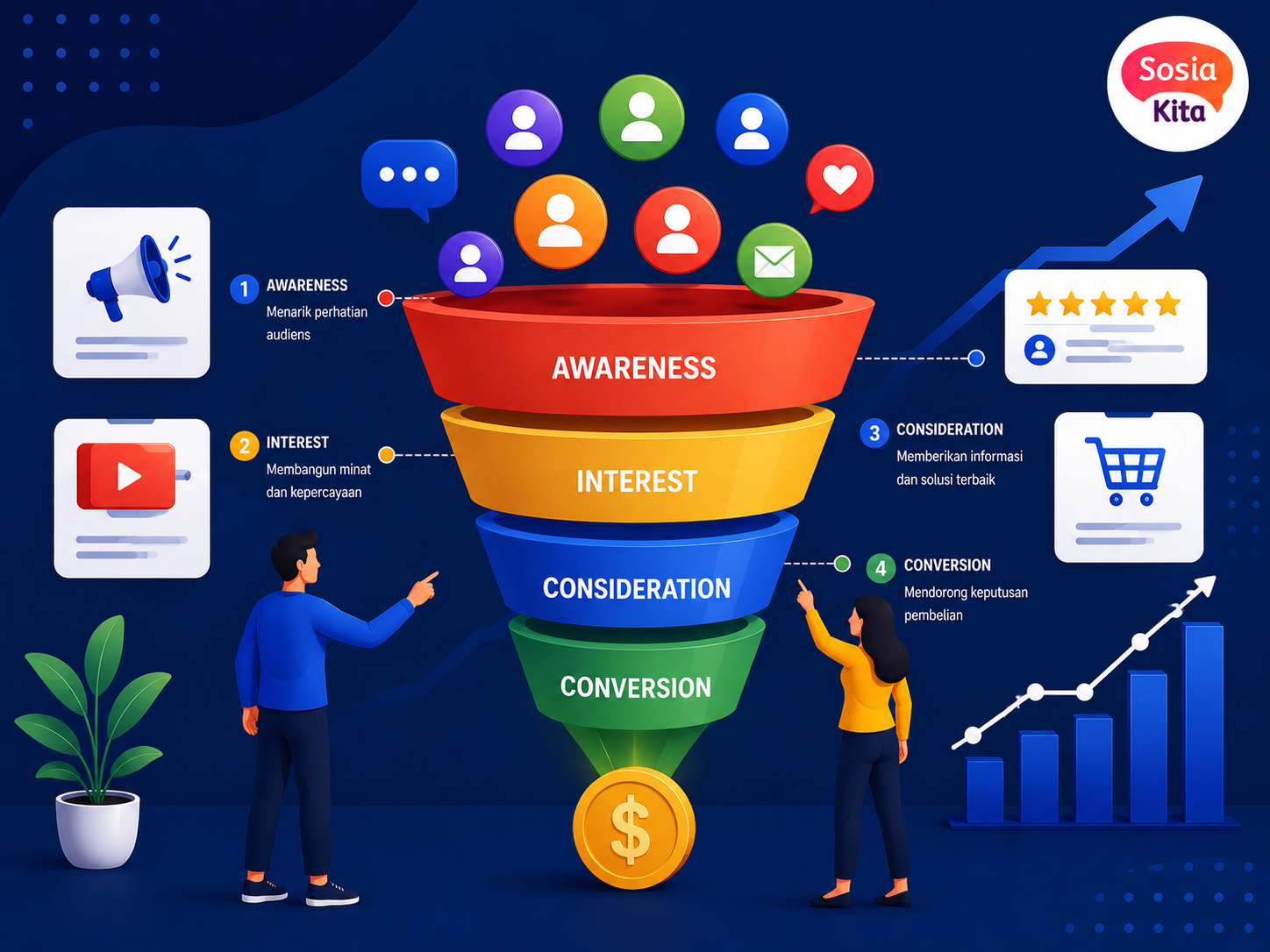 funnel digital marketing untuk tingkatkan penjualan bisnis